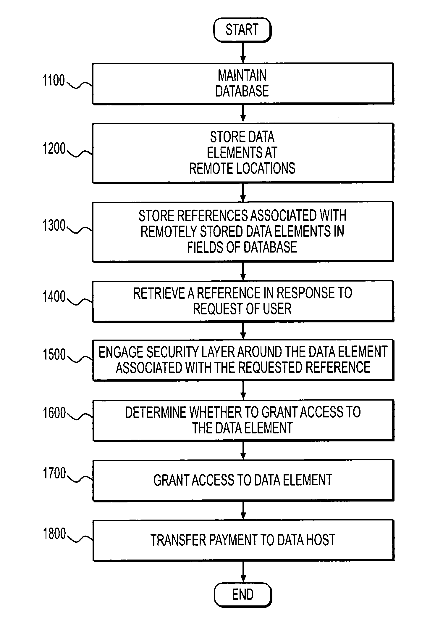 Method and system for database encryption