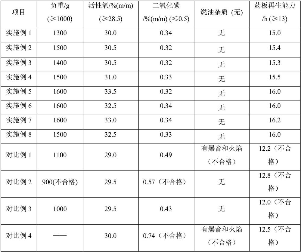 Potassium air regeneration medicine plate and manufacturing method thereof