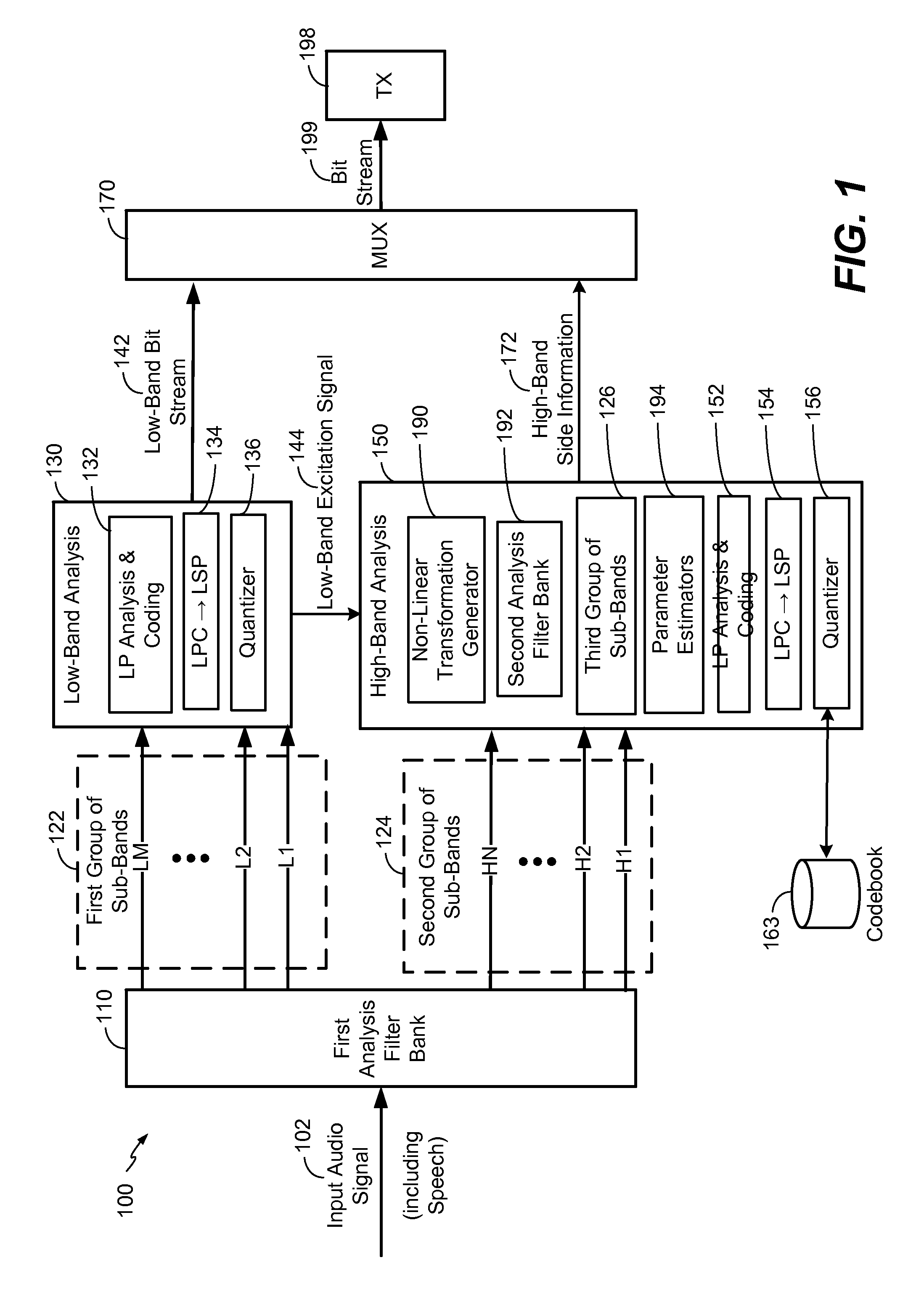 High-band signal modeling