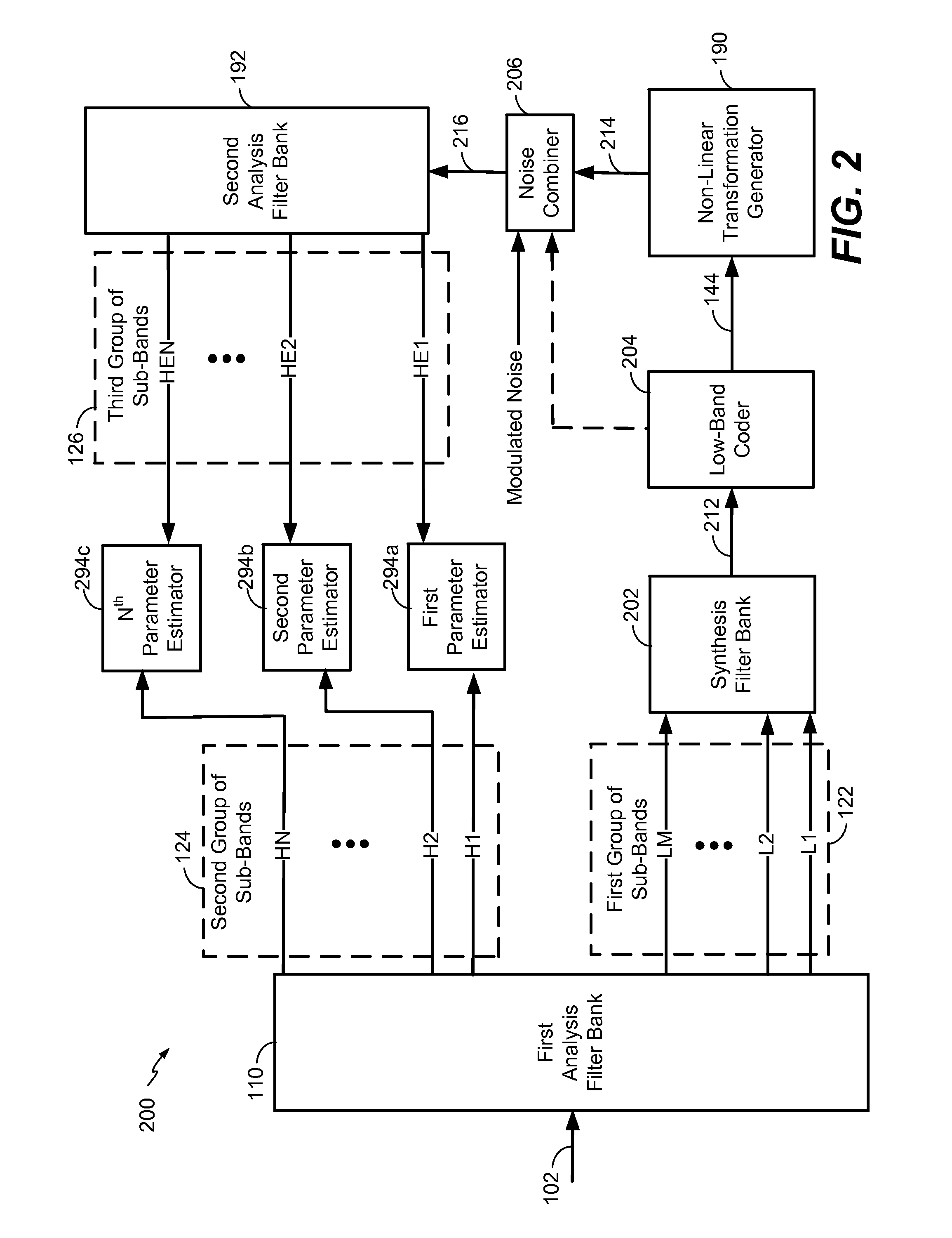 High-band signal modeling