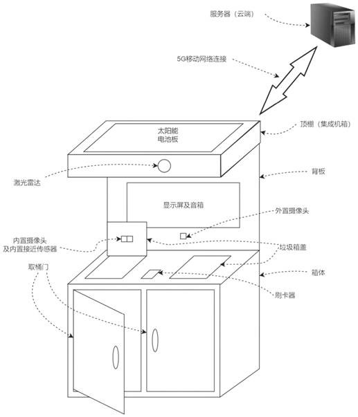 Intelligent garbage can system and garbage throwing guiding method