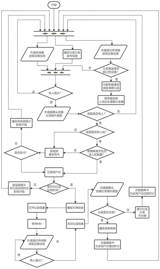 Intelligent garbage can system and garbage throwing guiding method