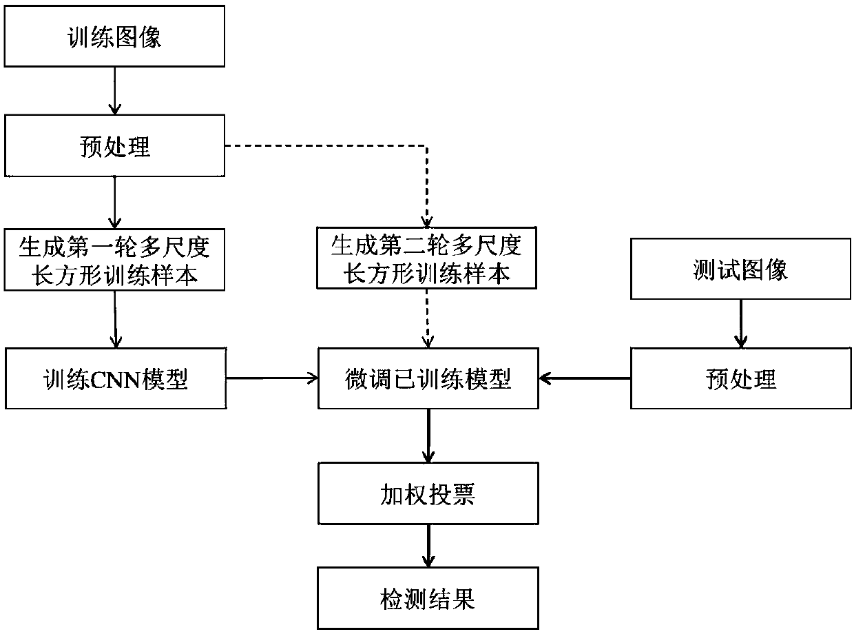 Videodisc detection method based on convolutional neural network and videodisc detection system thereof