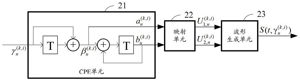 A method and device for reducing cognitive radio out-of-band interference