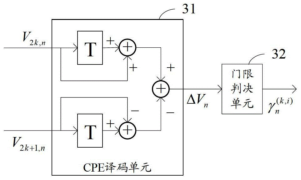 A method and device for reducing cognitive radio out-of-band interference