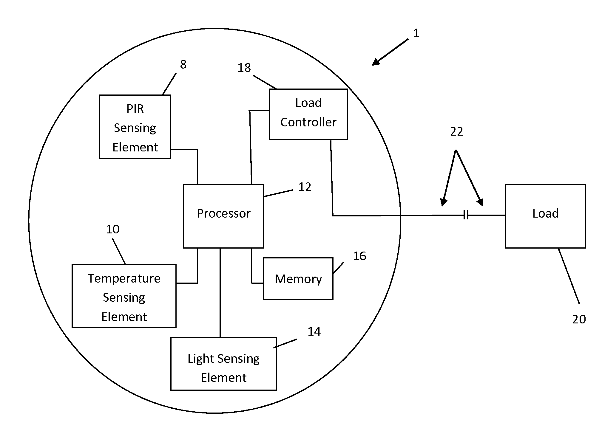 System and method for occupancy sensing using adjustable detection and load control profile