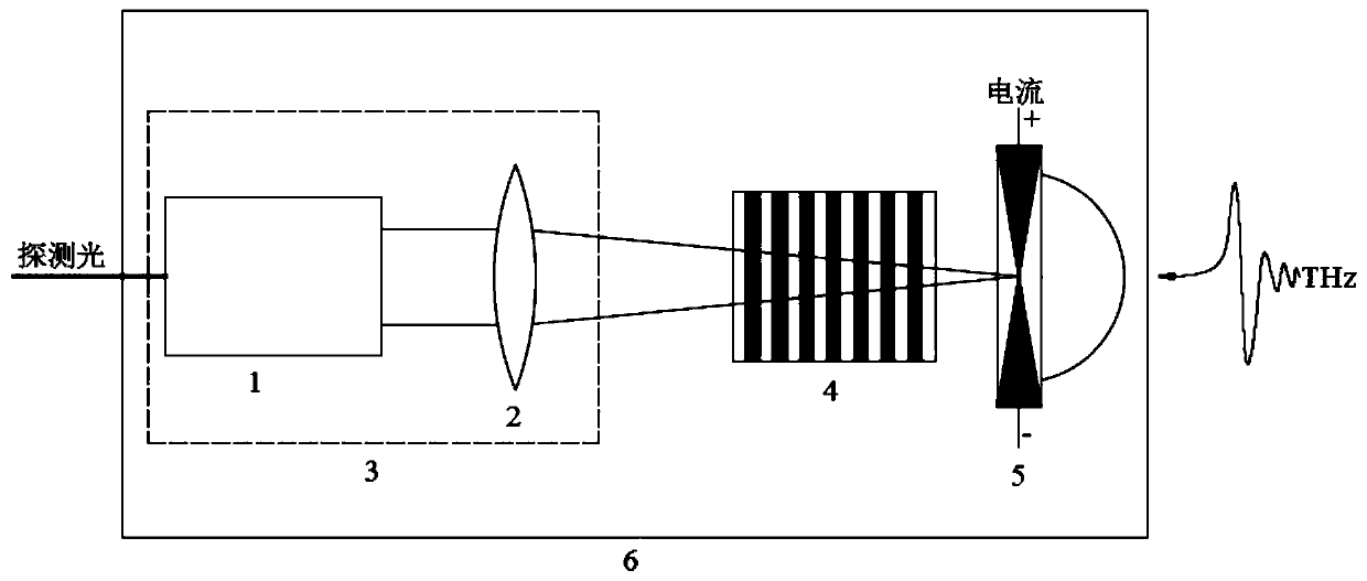 Fiber-coupled terahertz photoconductive antenna detector based on optical frequency multiplication