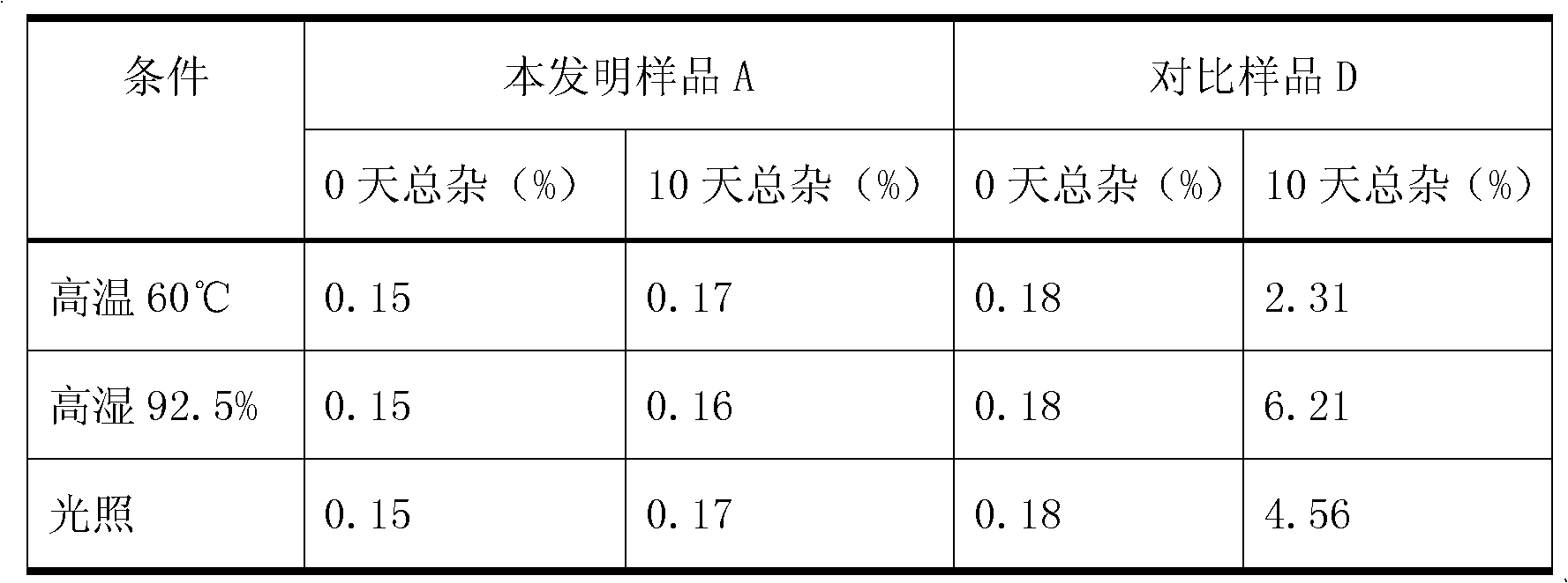 Dasatinib pharmaceutical composition and preparation method thereof