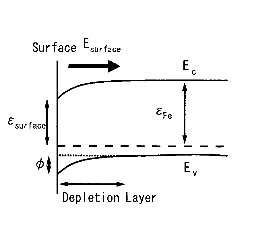 Method for Generating Terahertz Electromagnetic Waves by Using Coherent Phonons