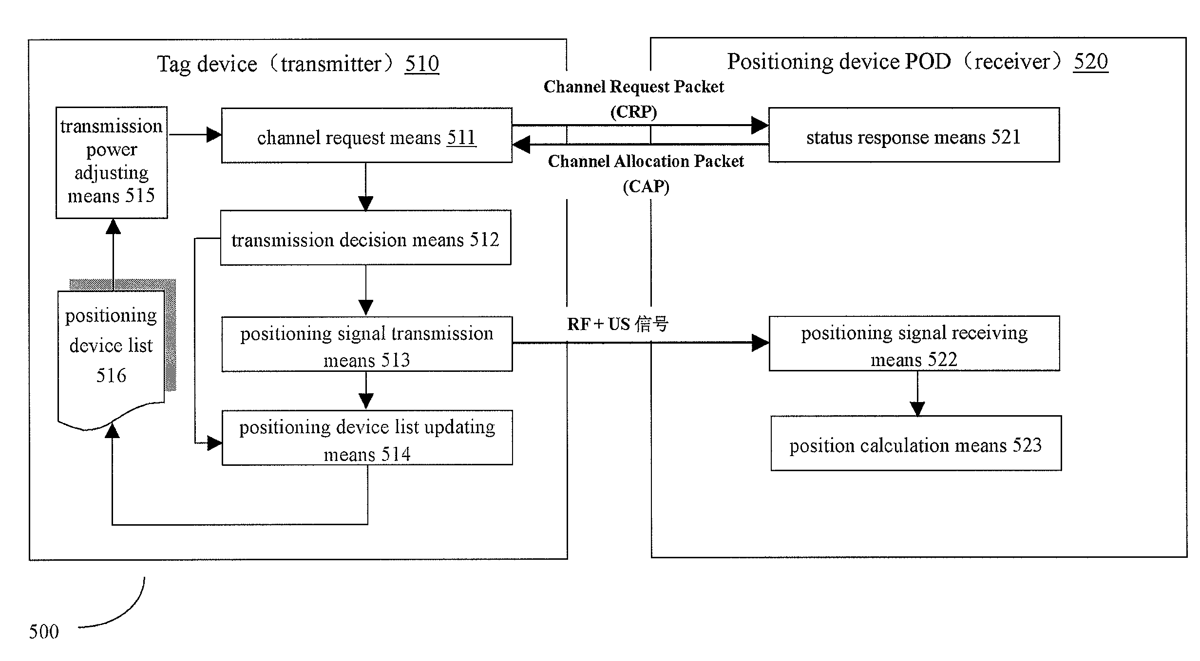 Multi-objects positioning system and power-control based multiple access control method