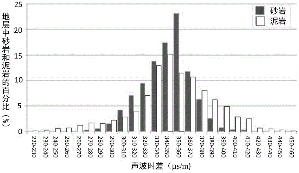 A Method of Obtaining Logging Density Curve