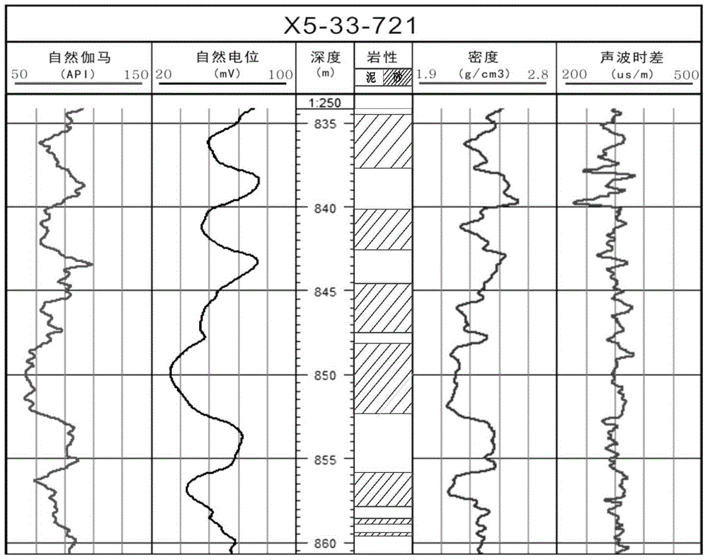 A Method of Obtaining Logging Density Curve