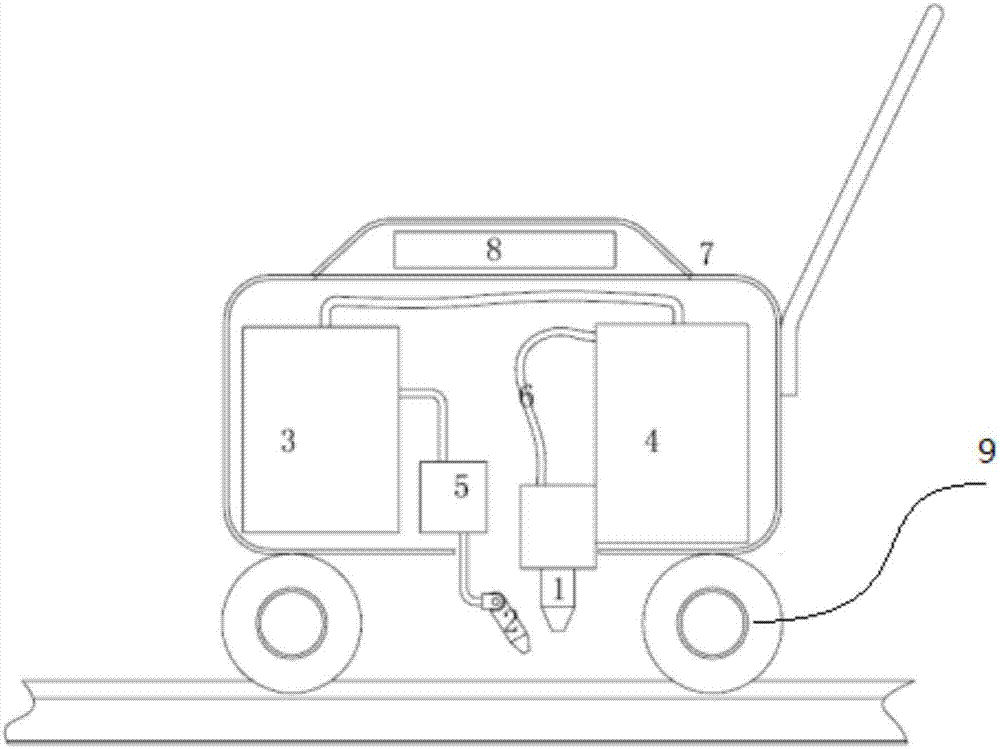 Portable monorail laser rust removal device