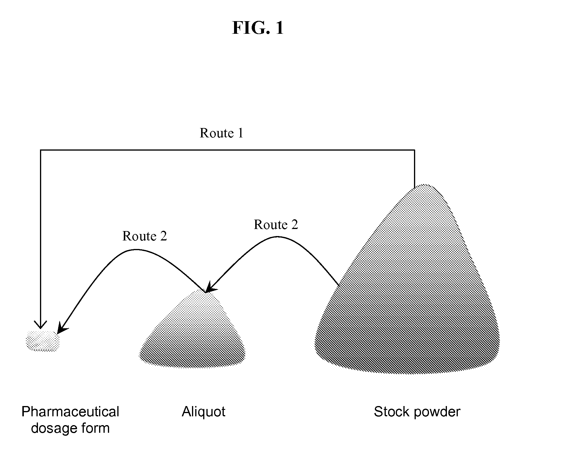 Methods and products for error determination of drug dose in pharmaceutical mixtures