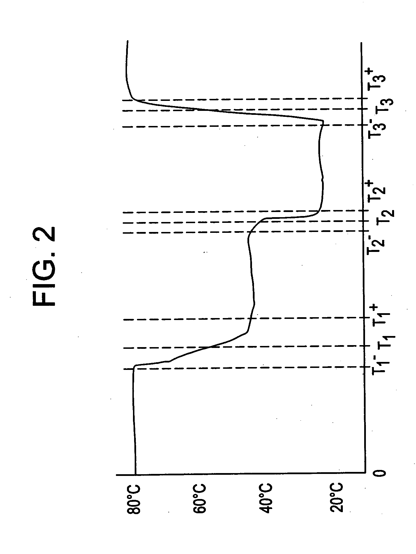 Semiconductor processing temperature control