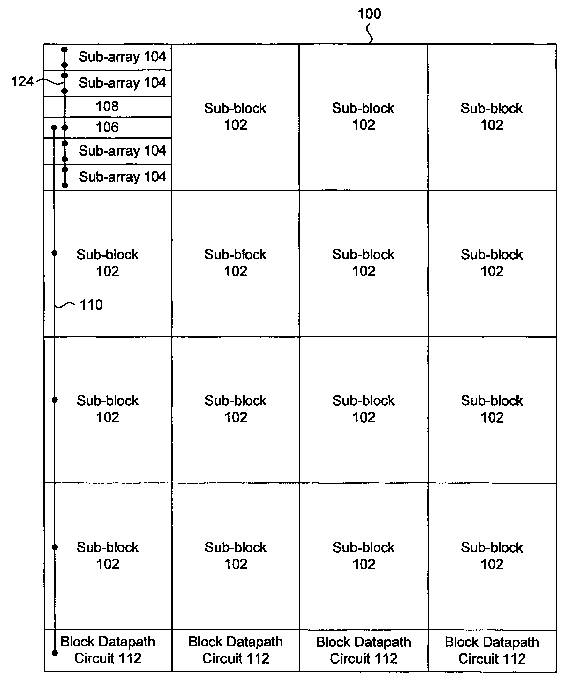 Low power memory architecture