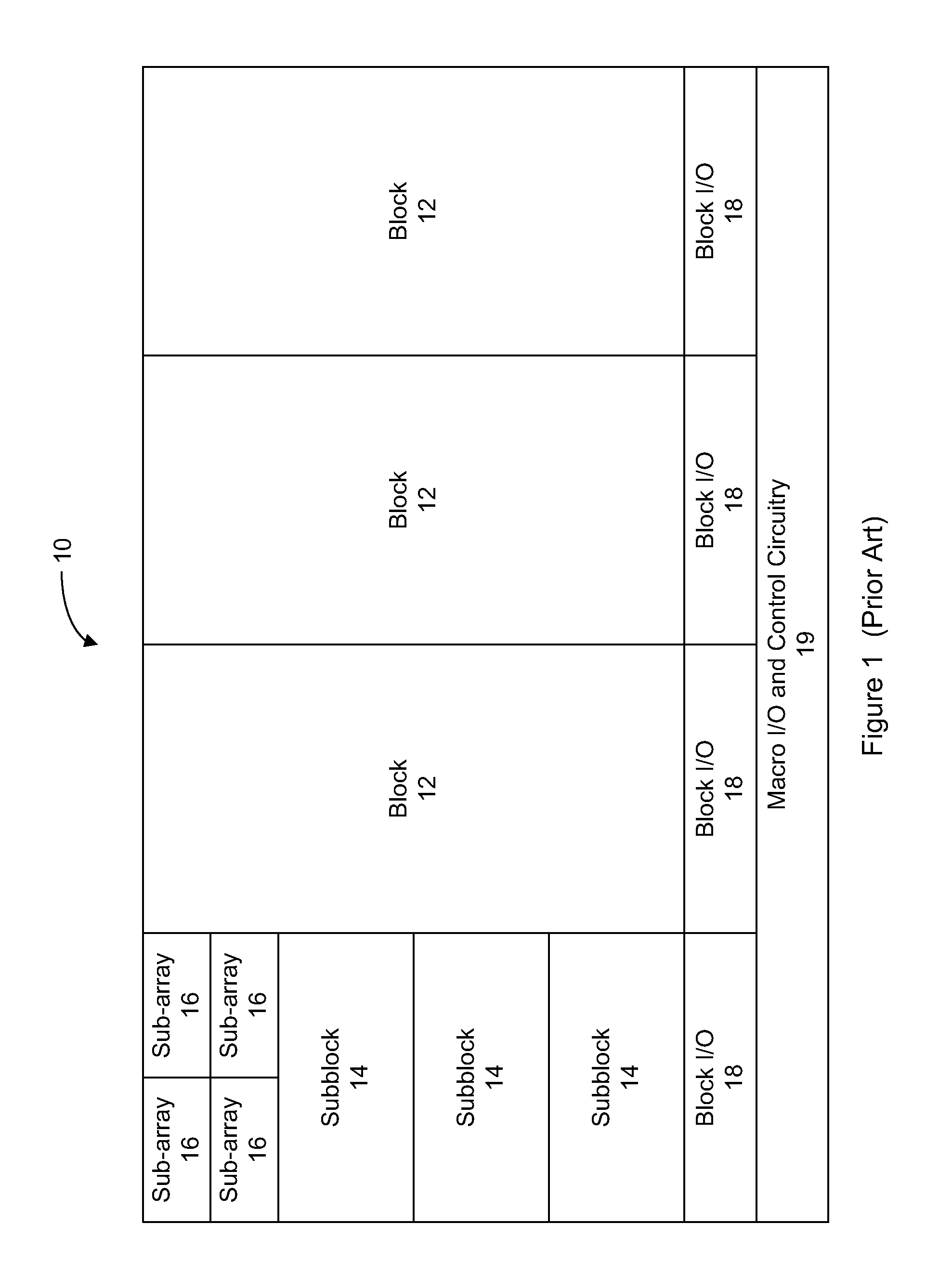 Low power memory architecture