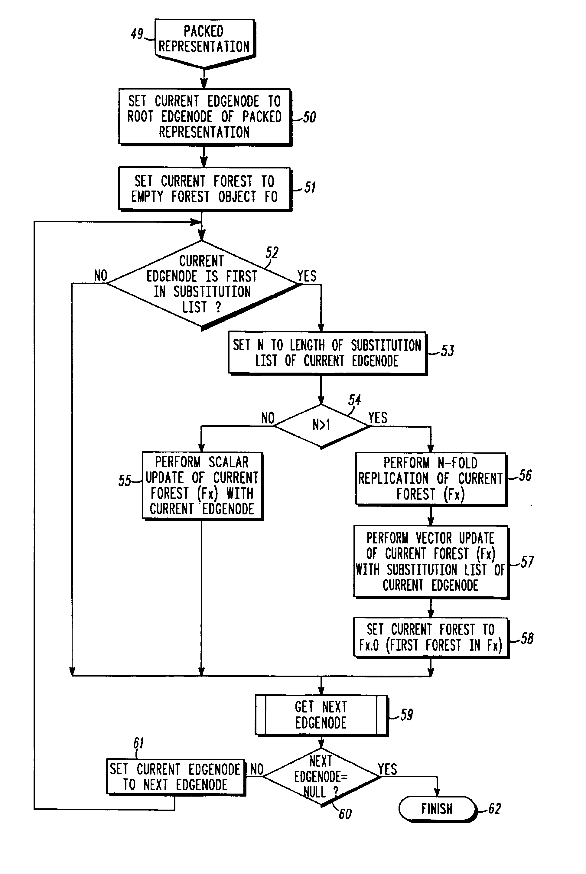 System and method of decoding a packed representation of multiple parses