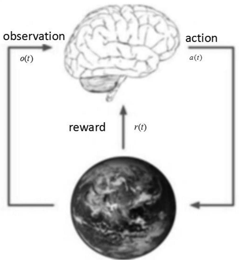 A content recommendation method and device based on deep reinforcement learning