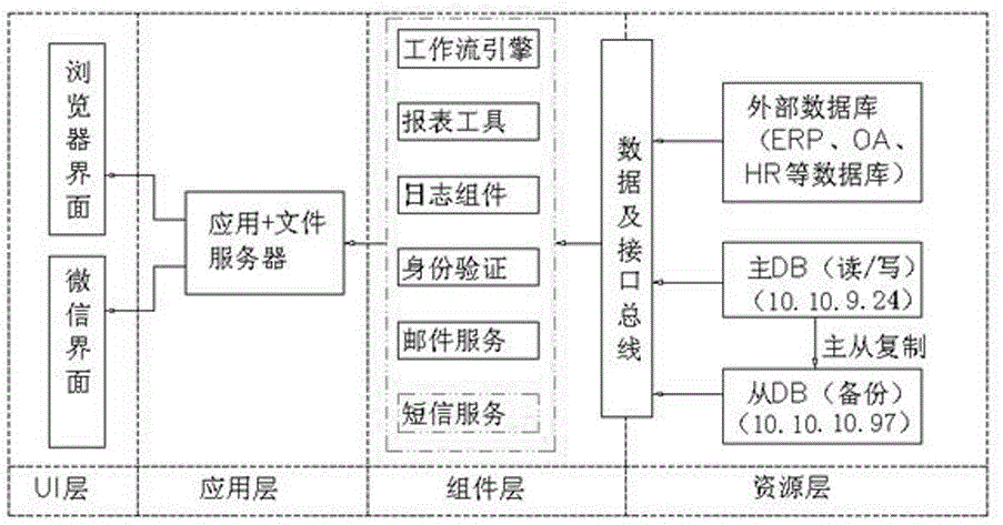 Enterprise management application system for budgeting for people and software