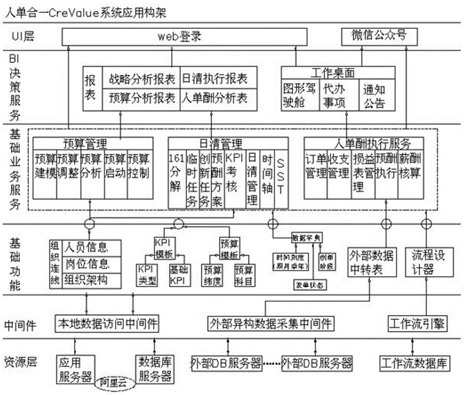 Enterprise management application system for budgeting for people and software