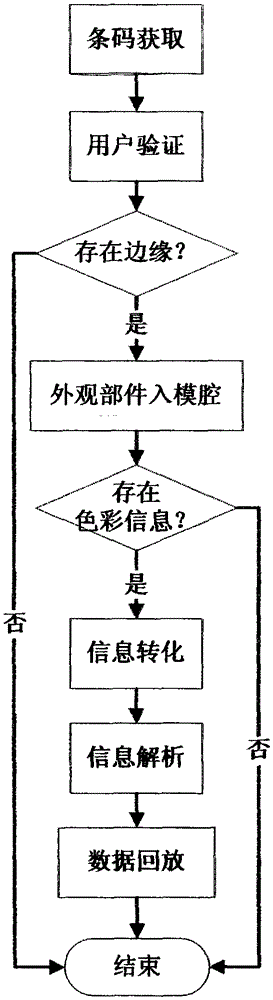 Color Graphic Coding and Recognition Method