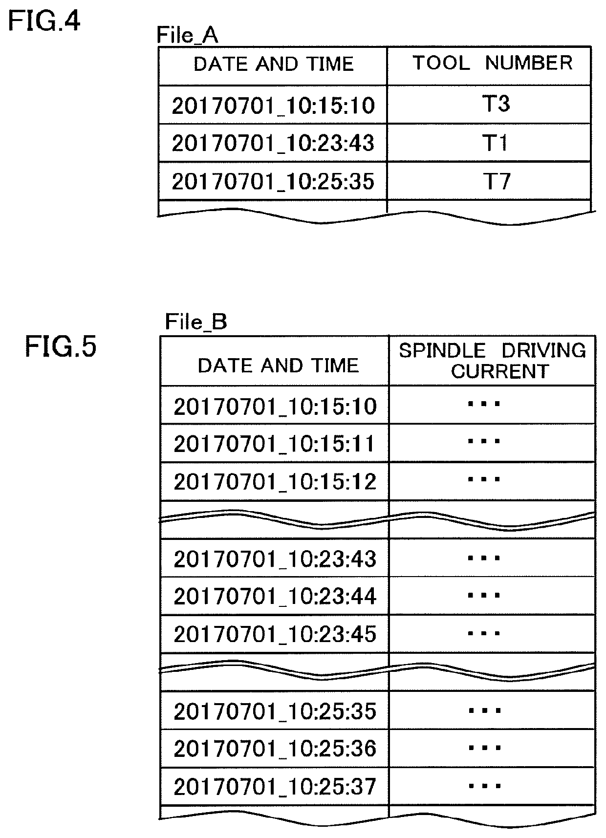 Data processing device of production equipment