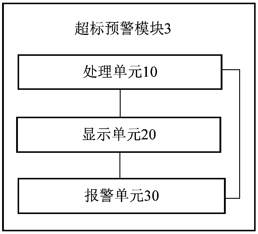 Automatic early warning system for excessive dust in concrete plant