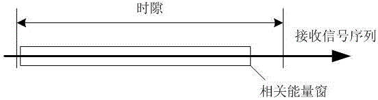 Burst timing synchronization method for satellite communication