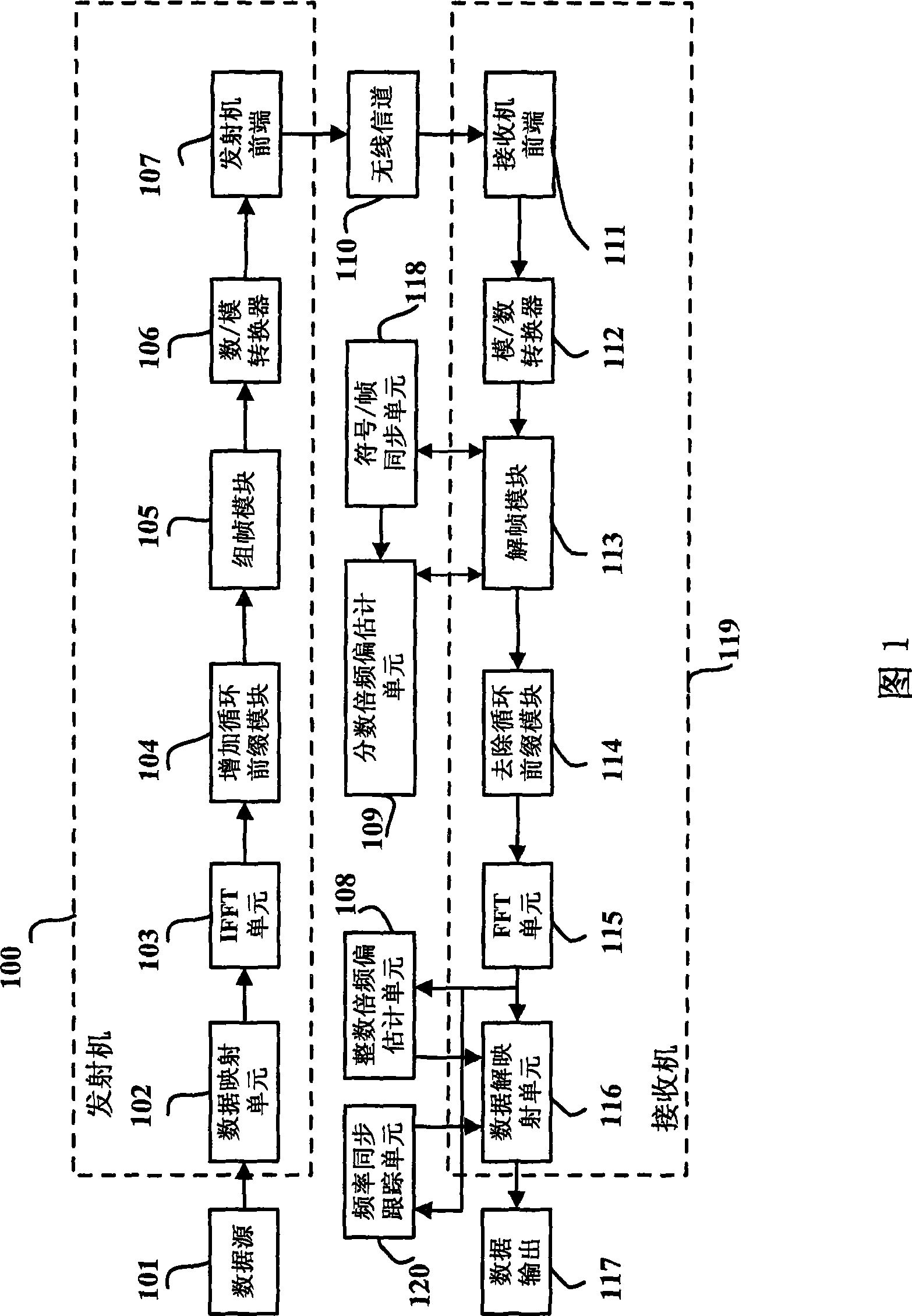 Method and apparatus for synchronization of orthogonal frequency division multiplexing system frequency