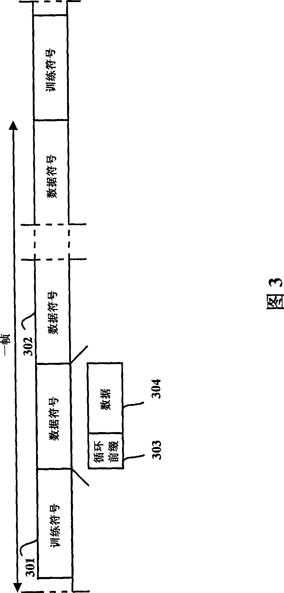 Method and apparatus for synchronization of orthogonal frequency division multiplexing system frequency