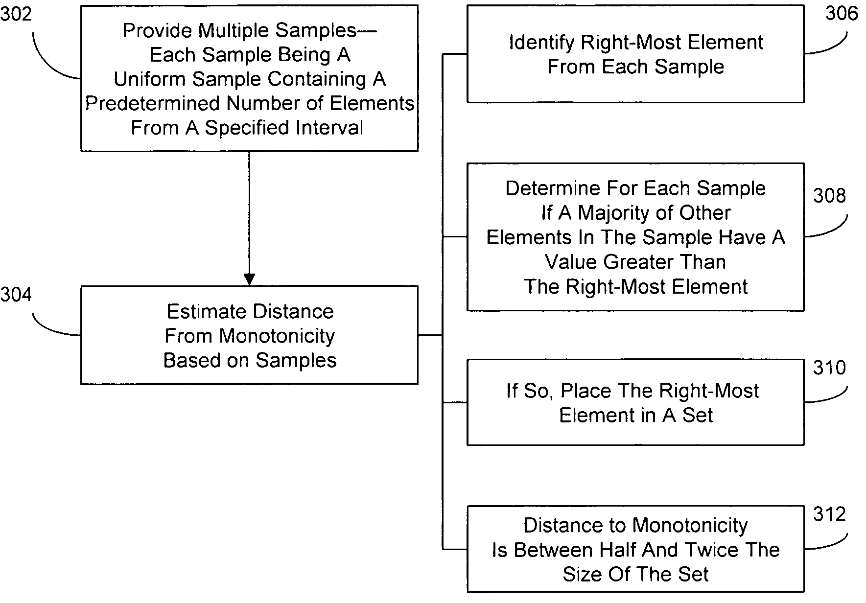 Method of obtaining data samples from a data stream and of estimating the sortedness of the data stream based on the samples