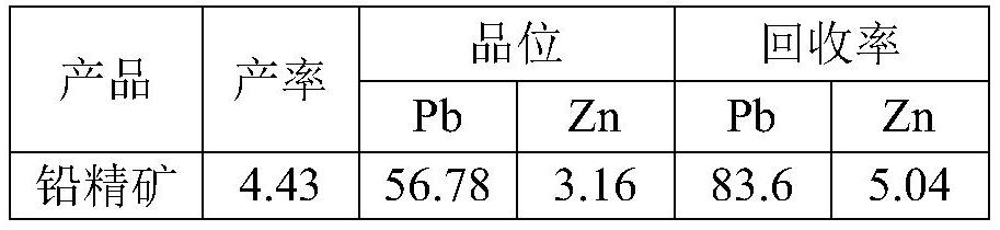 A combined zinc collector for flotation of lead-zinc sulfide ore and its application