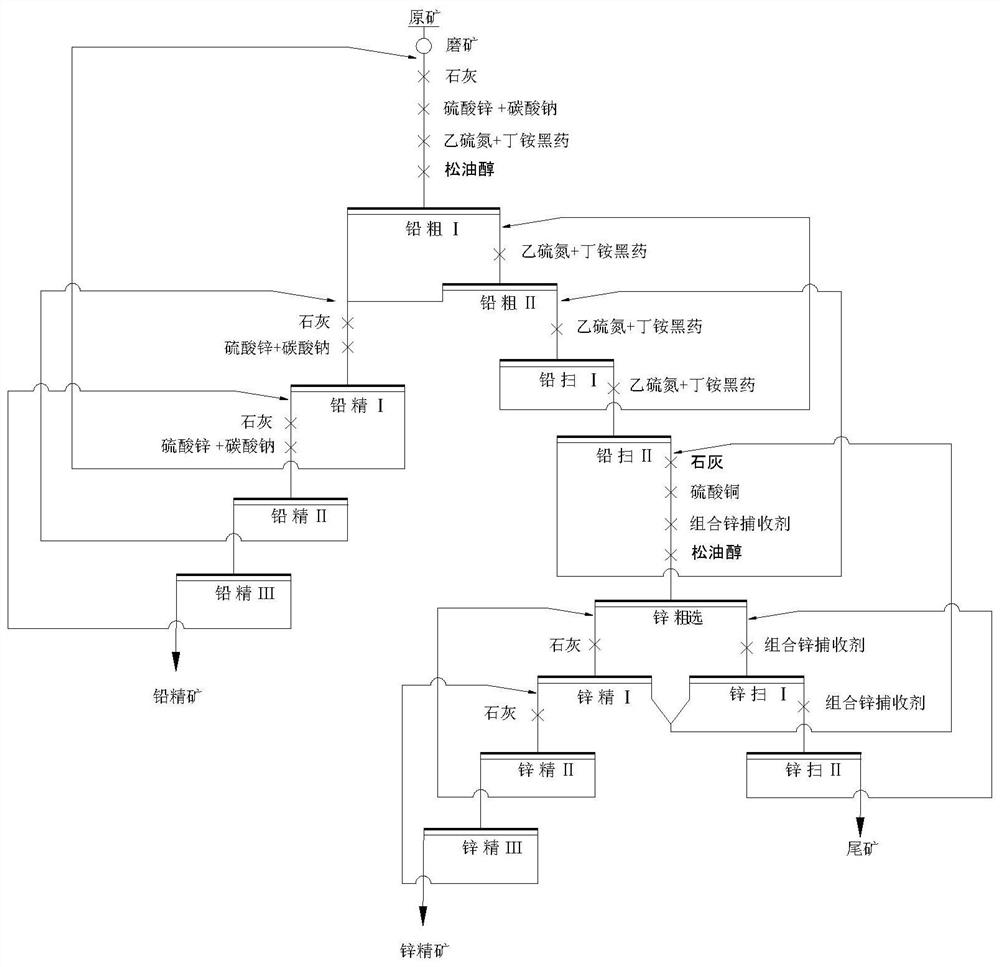 A combined zinc collector for flotation of lead-zinc sulfide ore and its application