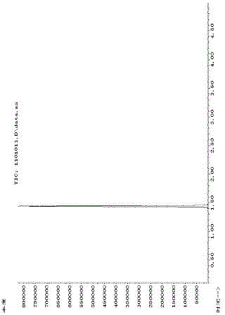 Method for determining content of sulfite in medicinal materials by headspace gas chromatography-mass spectrometry