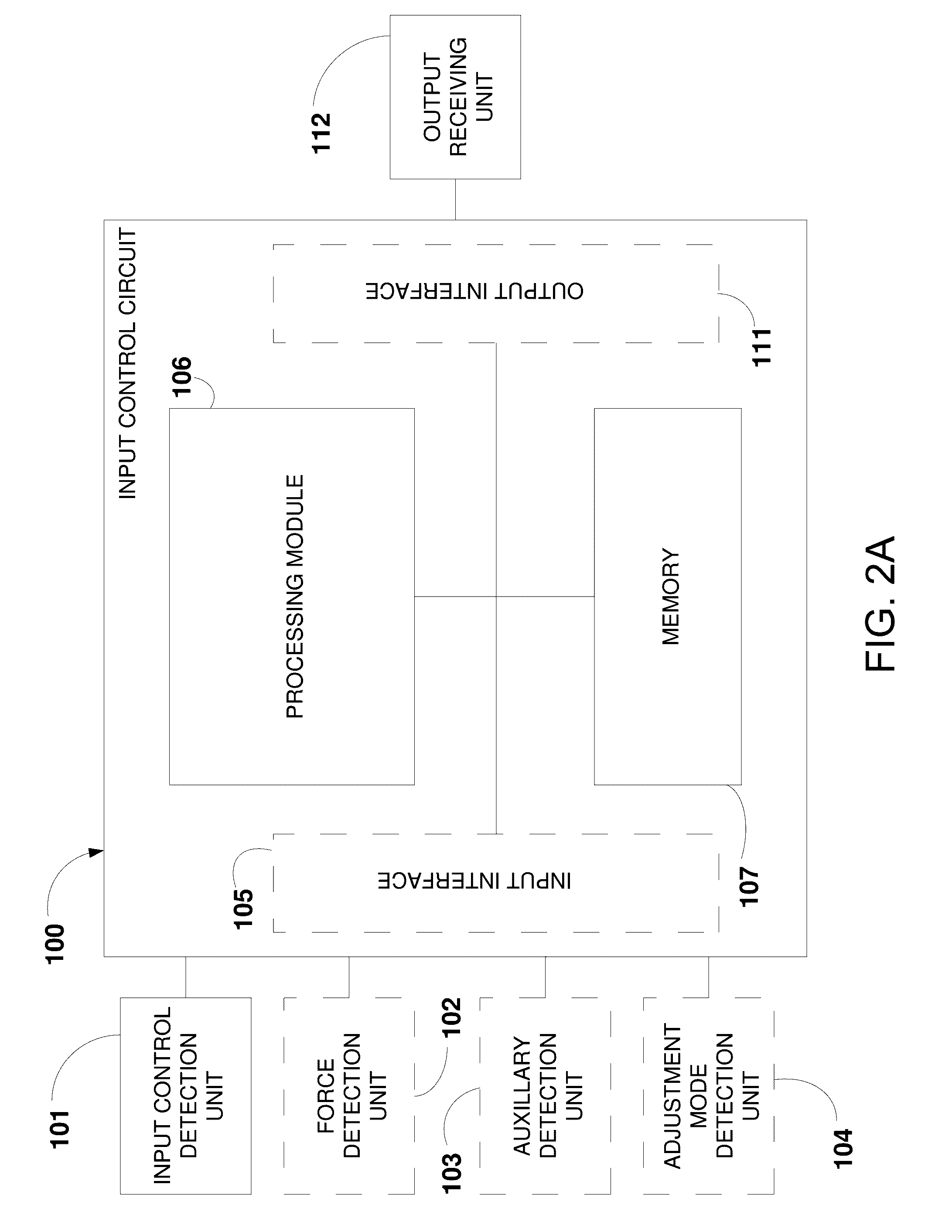 Method and apparatus to adjust for undesired force influencing a vehicle input control