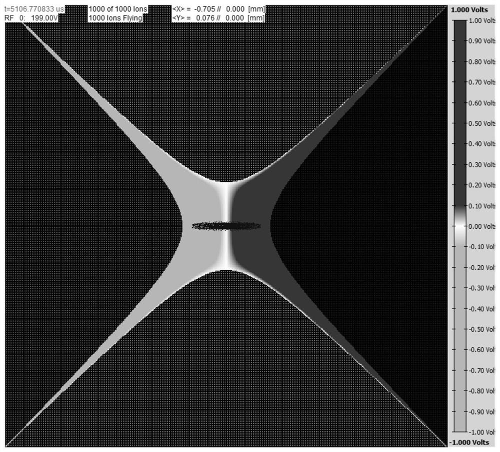 A Bidirectional Excitation Dissociation Method Based on Digital Ion Trap