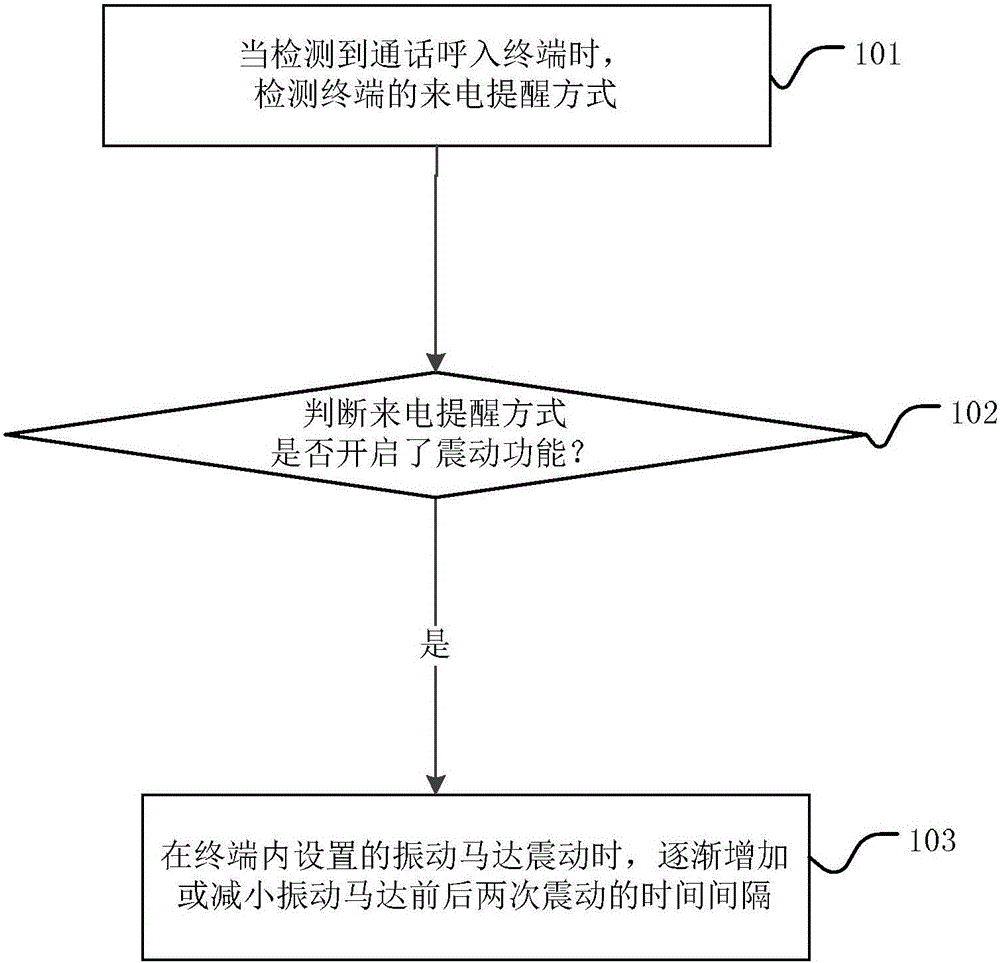 Shaking strength adjusting method and adjusting device