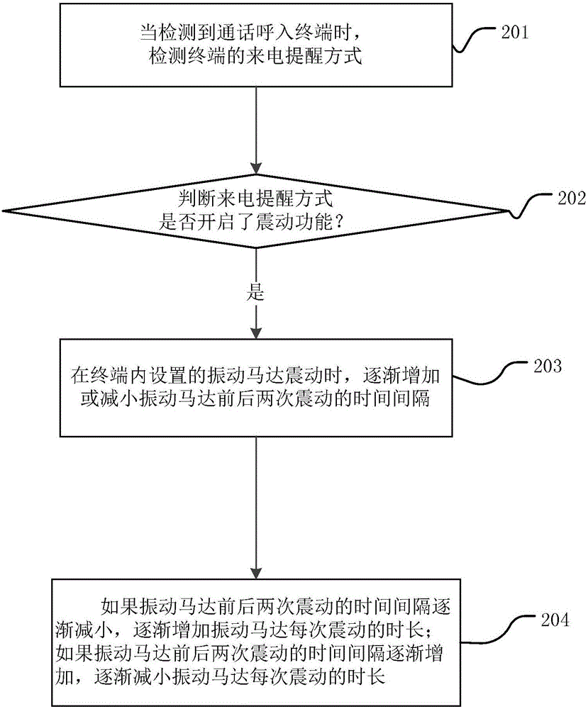 Shaking strength adjusting method and adjusting device