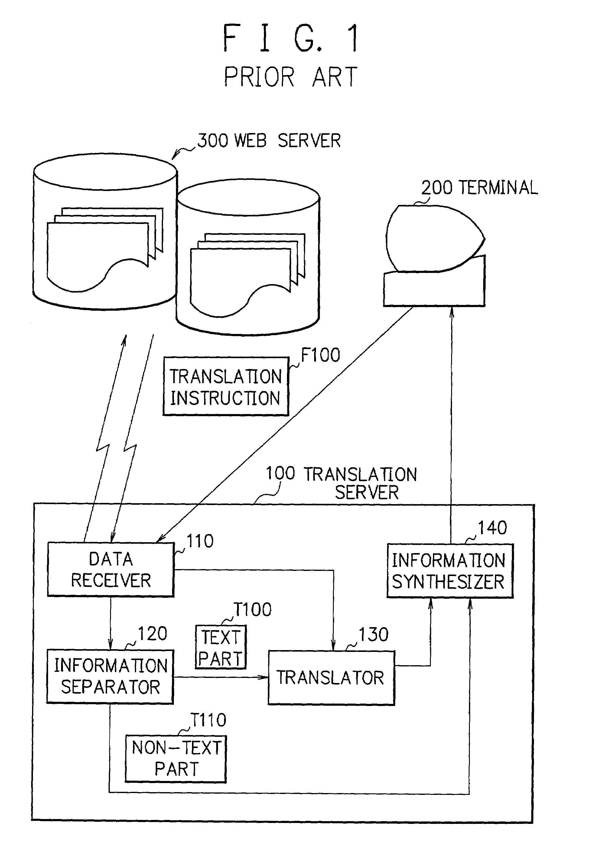 Translation server, translation method and program therefor