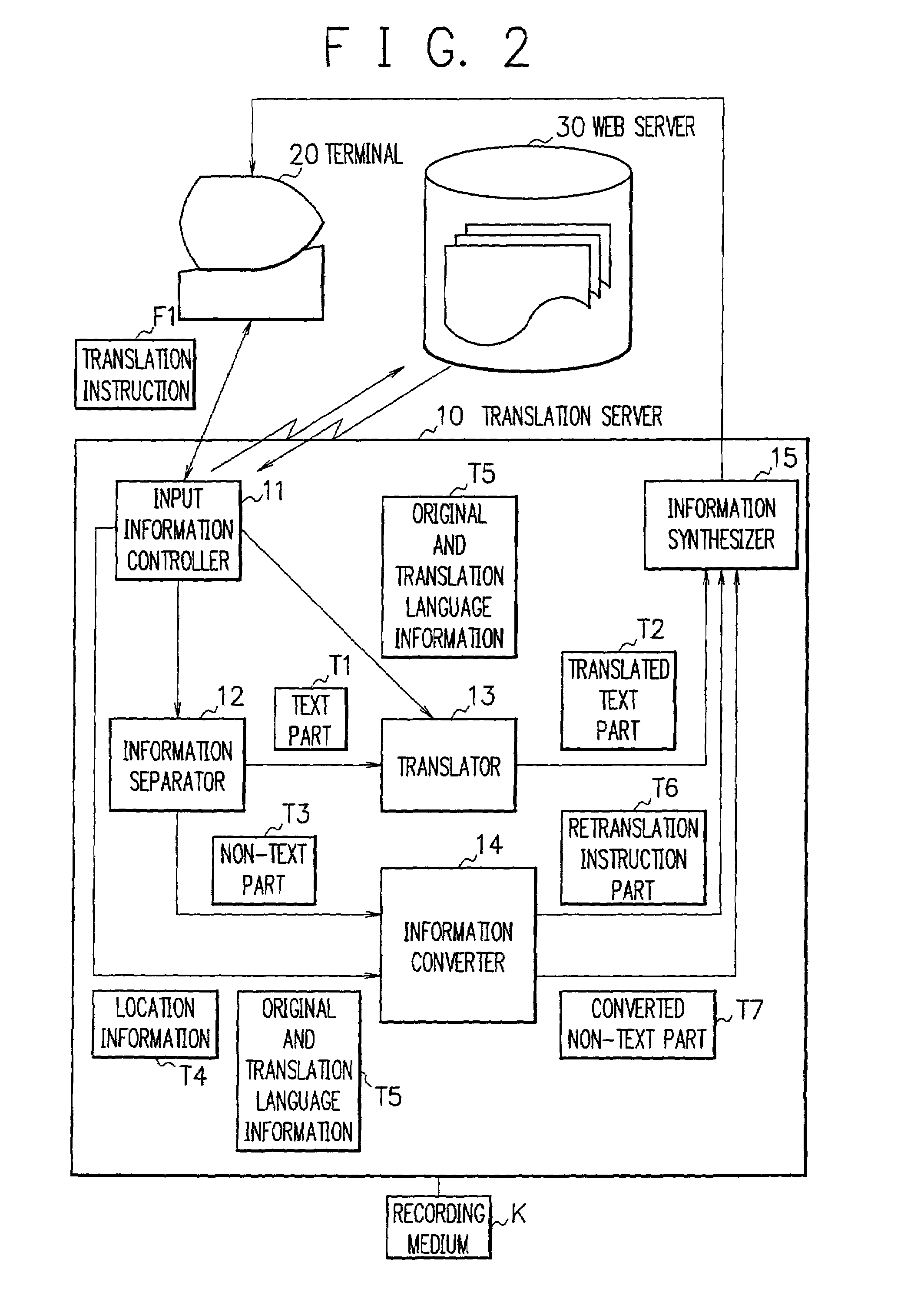 Translation server, translation method and program therefor