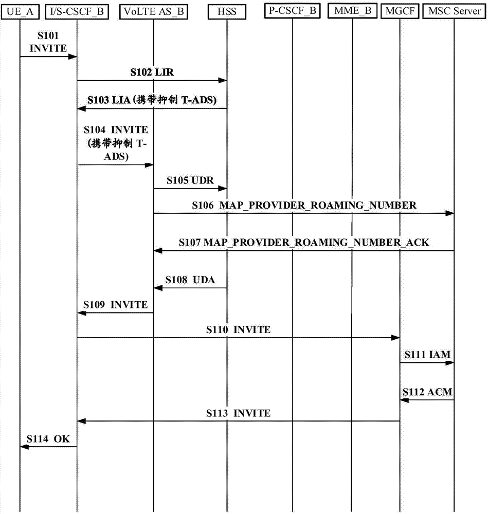 Decision-making voice over LTE (VoLTE) final call domain selection method and system