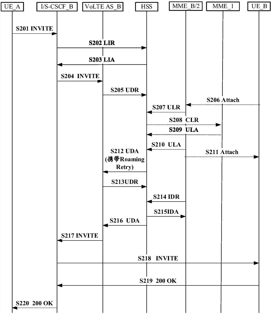 Decision-making voice over LTE (VoLTE) final call domain selection method and system