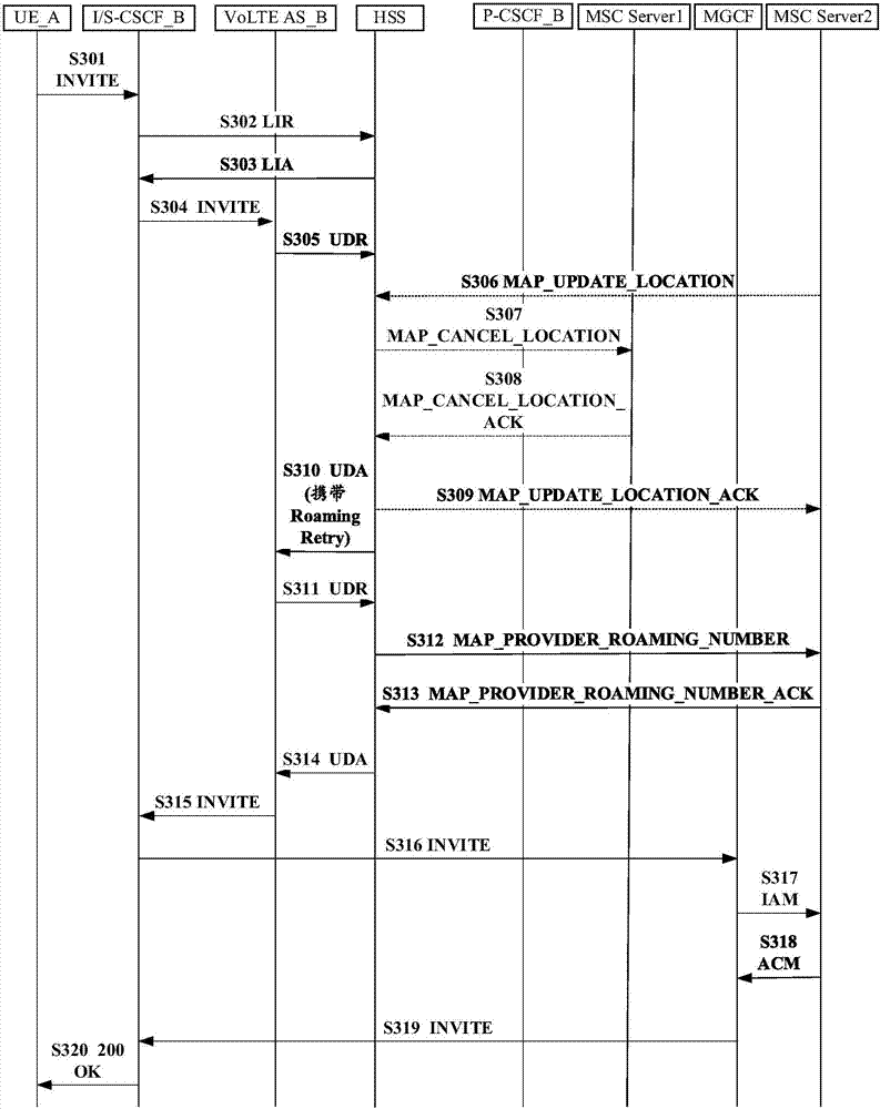 Decision-making voice over LTE (VoLTE) final call domain selection method and system