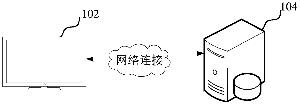 Roof rainfall runoff simulation method and device, computer equipment and storage medium