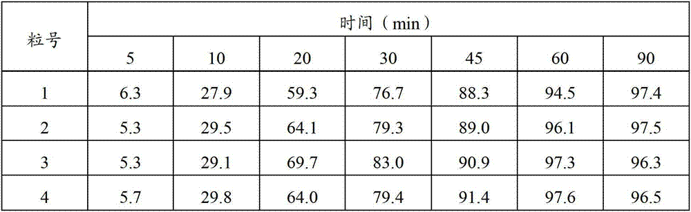 Aceclofenac enteric-coated pellet particle composition and preparation method thereof