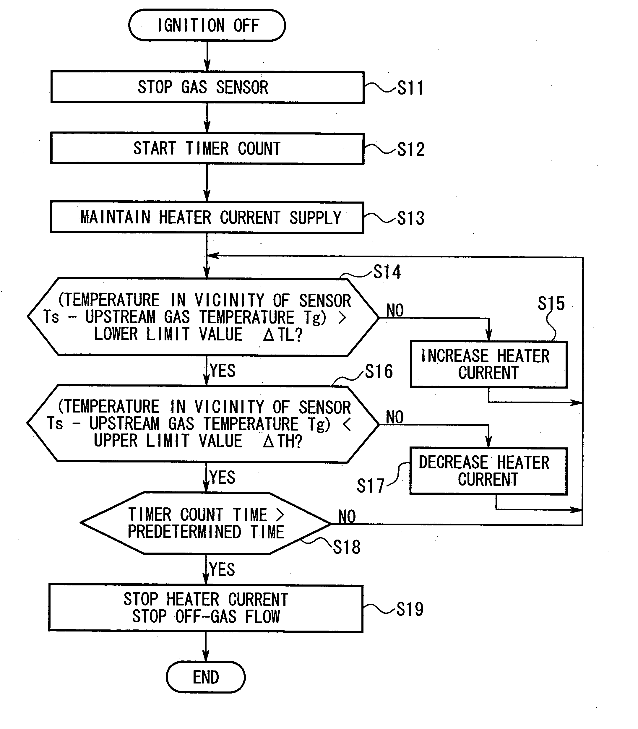 Heater-contained gas sensor operation starting method and operation stopping method, and operating method