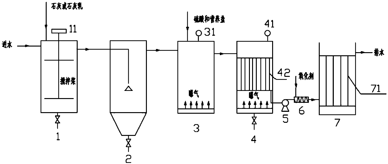 Method for treating flue gas desulfurization wastewater through combination of coagulating sedimentation-aerobics-chemical oxidation