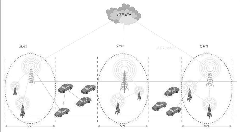 Information sharing block chain partitioning method, system and device and storage medium