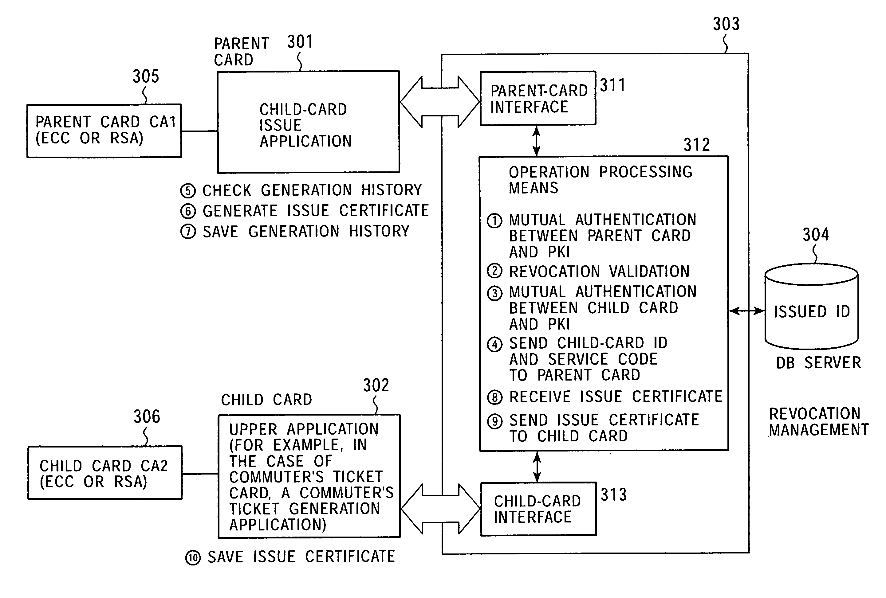 Data processing system, memory device, data processing unit, and data processing method and program